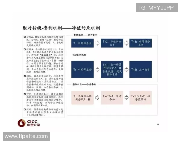 重磅专题：杭州街舞队的控制革新